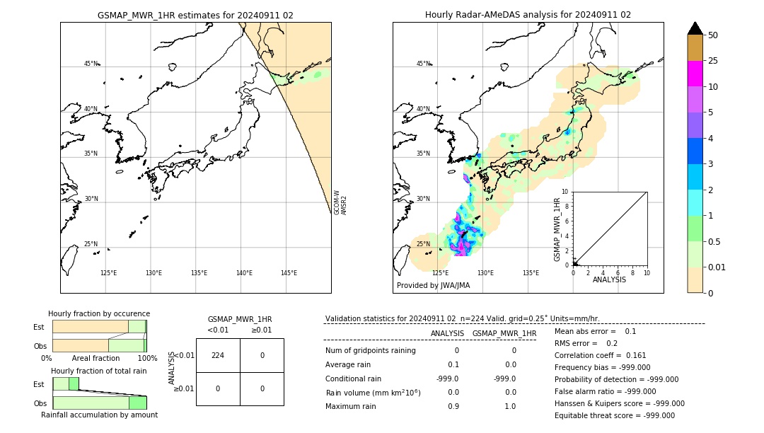 GSMaP MWR validation image. 2024/09/11 02