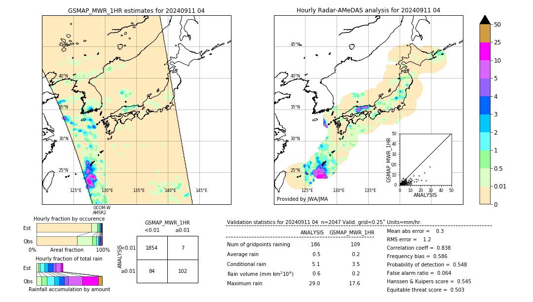 GSMaP MWR validation image. 2024/09/11 04