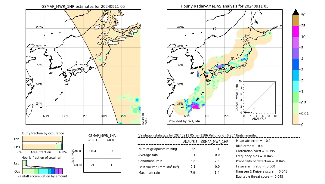 GSMaP MWR validation image. 2024/09/11 05