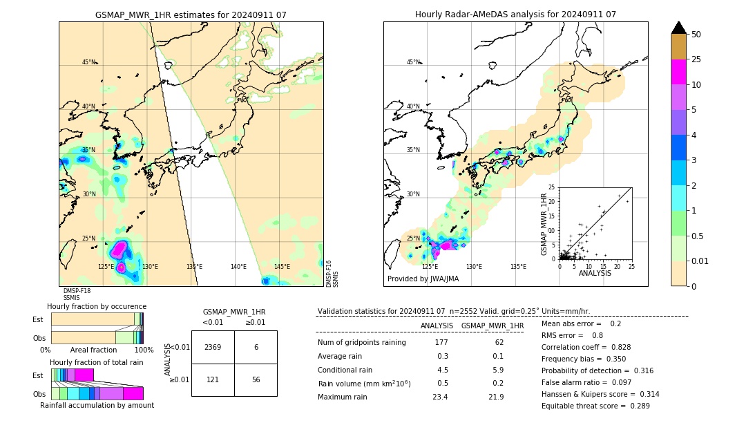 GSMaP MWR validation image. 2024/09/11 07