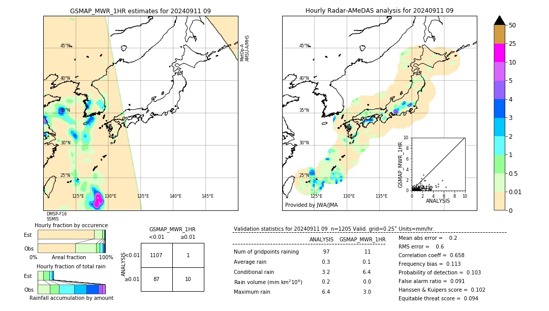 GSMaP MWR validation image. 2024/09/11 09