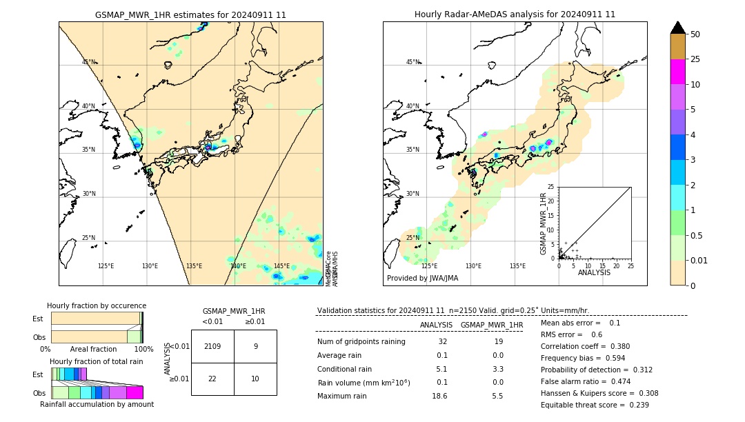 GSMaP MWR validation image. 2024/09/11 11