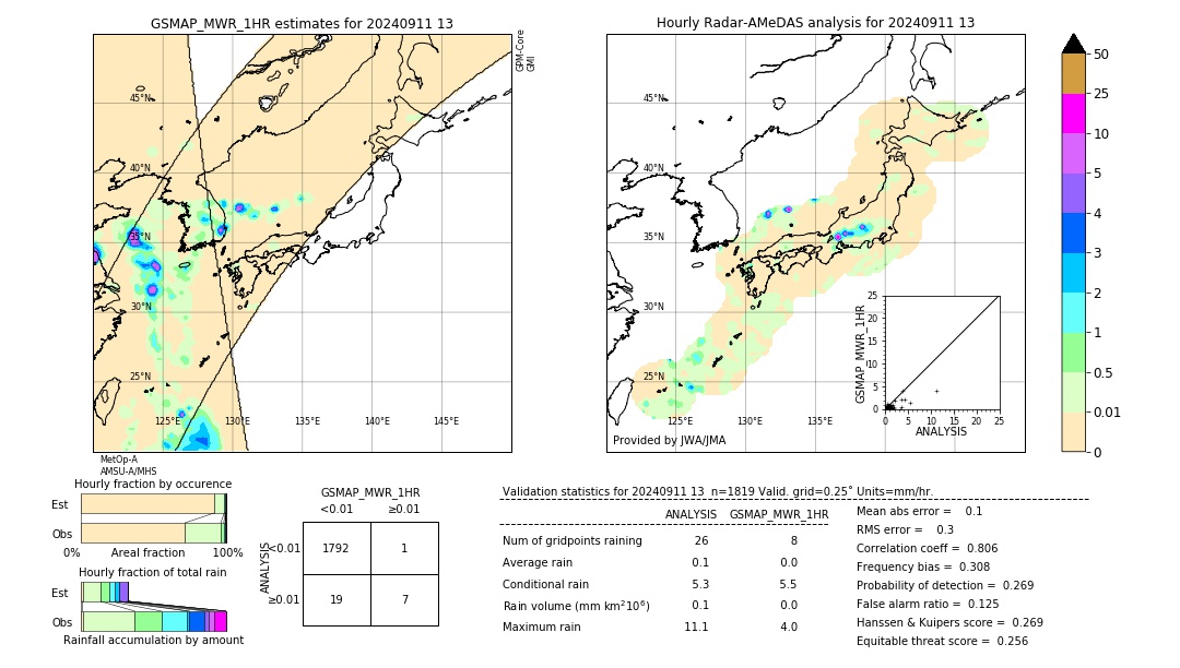 GSMaP MWR validation image. 2024/09/11 13