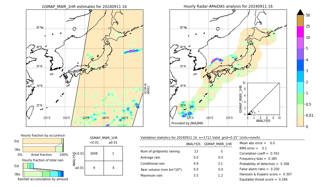 GSMaP MWR validation image. 2024/09/11 16