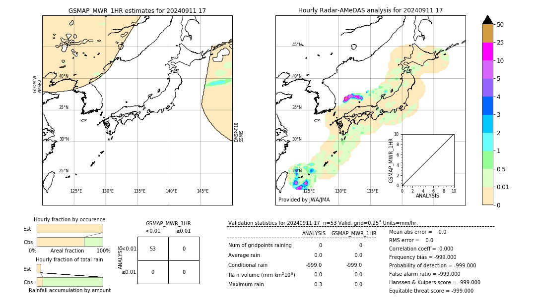 GSMaP MWR validation image. 2024/09/11 17