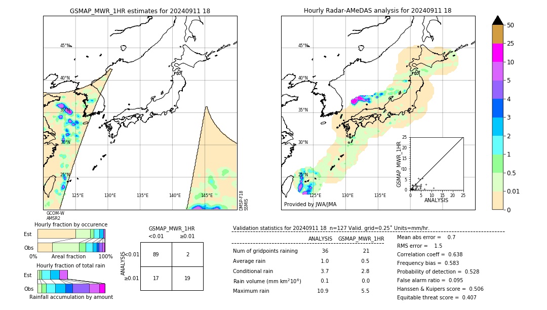 GSMaP MWR validation image. 2024/09/11 18