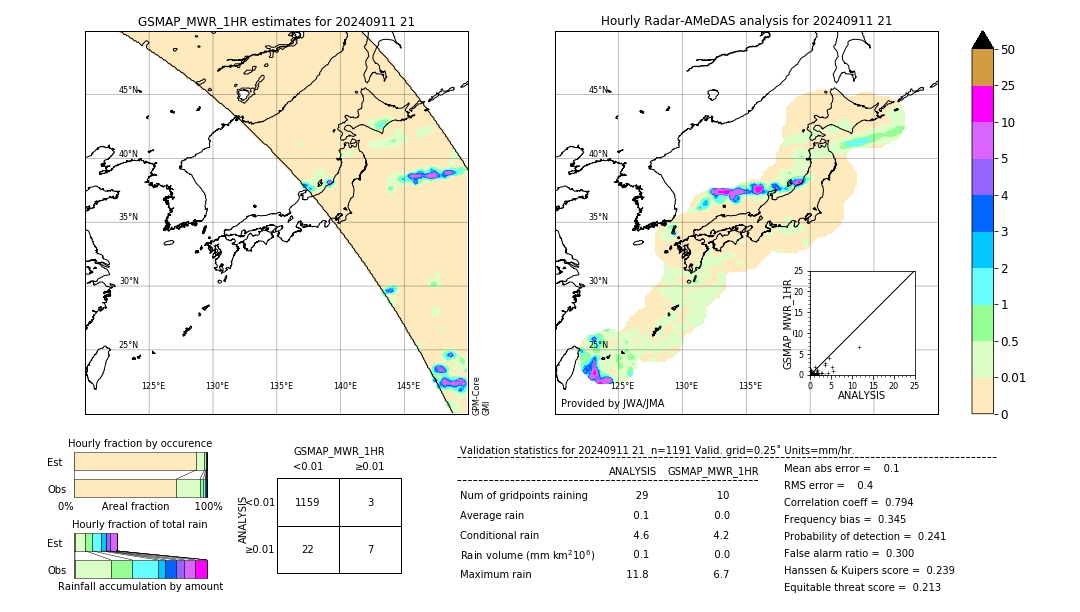 GSMaP MWR validation image. 2024/09/11 21