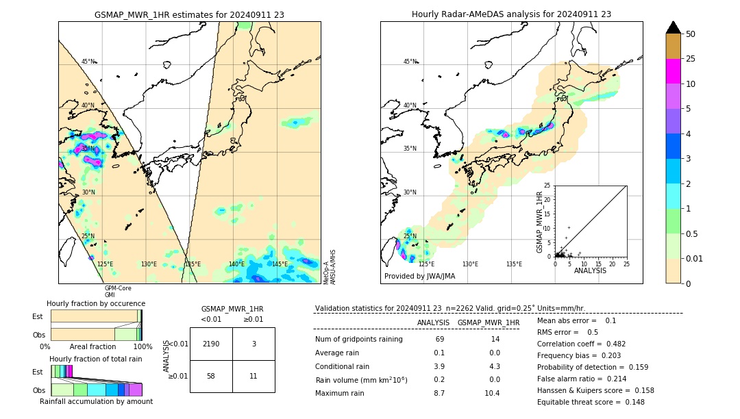 GSMaP MWR validation image. 2024/09/11 23