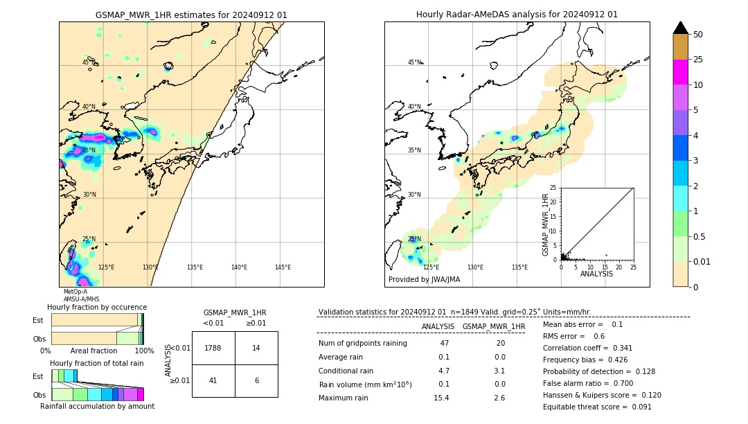 GSMaP MWR validation image. 2024/09/12 01