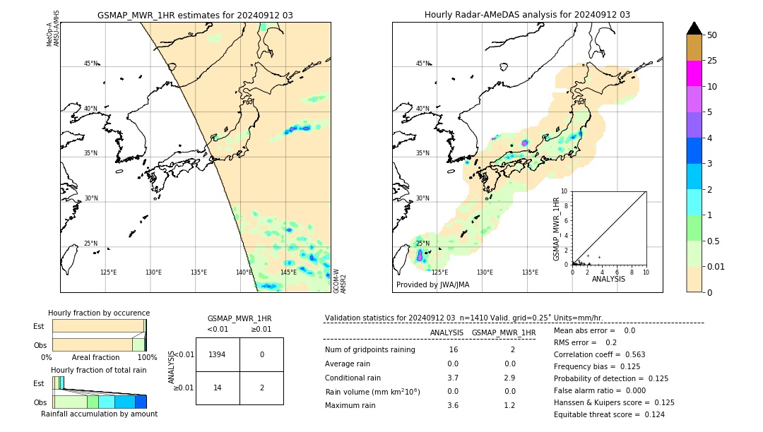 GSMaP MWR validation image. 2024/09/12 03