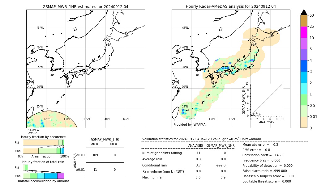 GSMaP MWR validation image. 2024/09/12 04