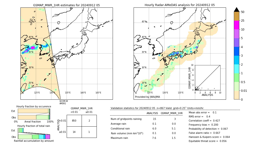 GSMaP MWR validation image. 2024/09/12 05