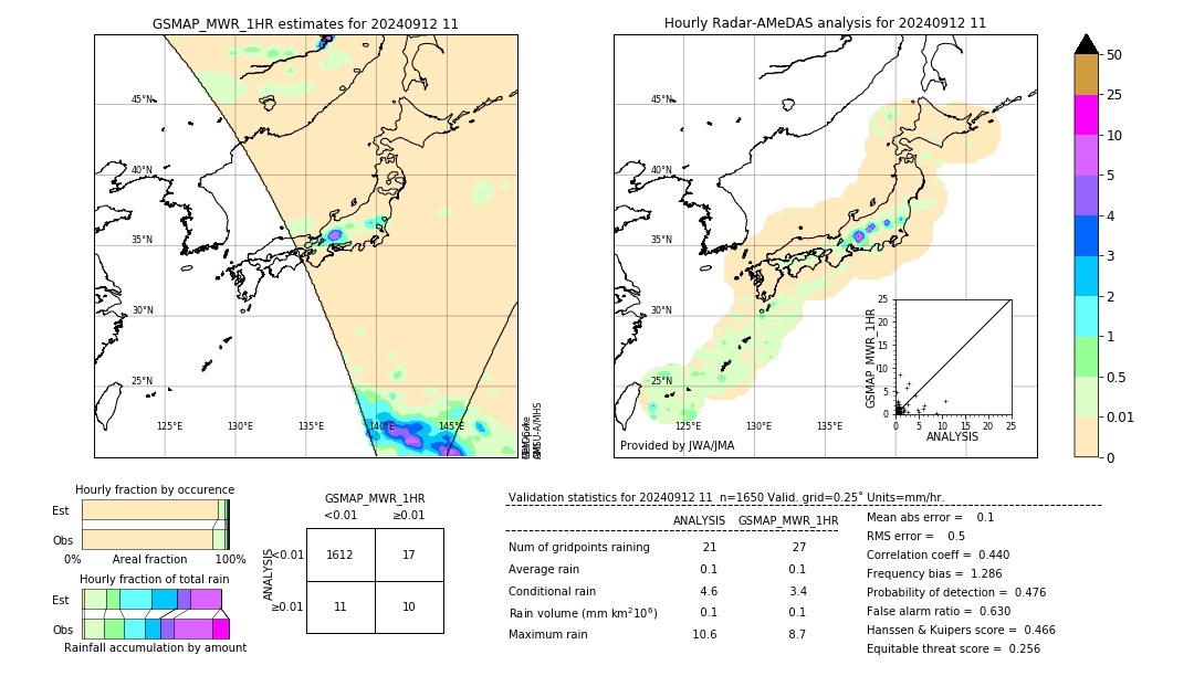 GSMaP MWR validation image. 2024/09/12 11