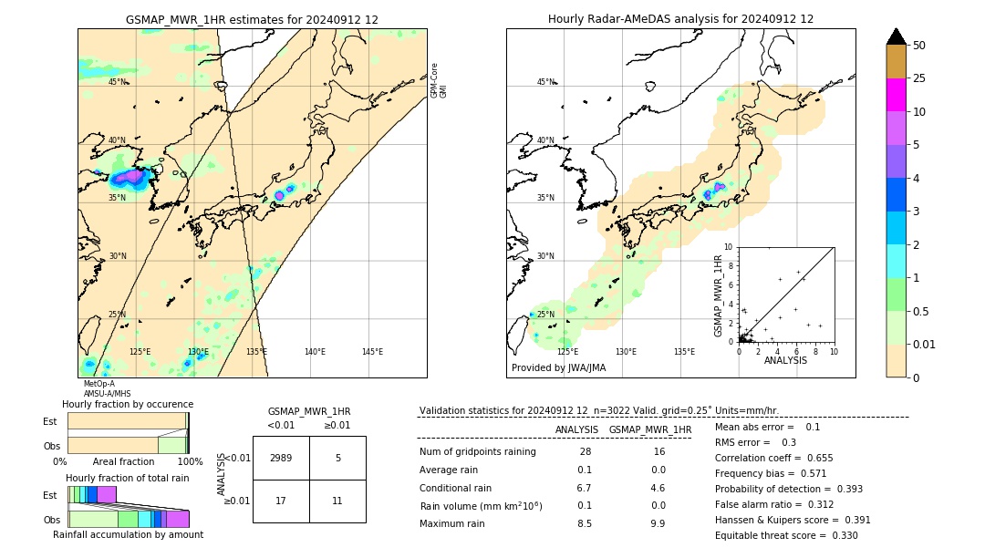 GSMaP MWR validation image. 2024/09/12 12