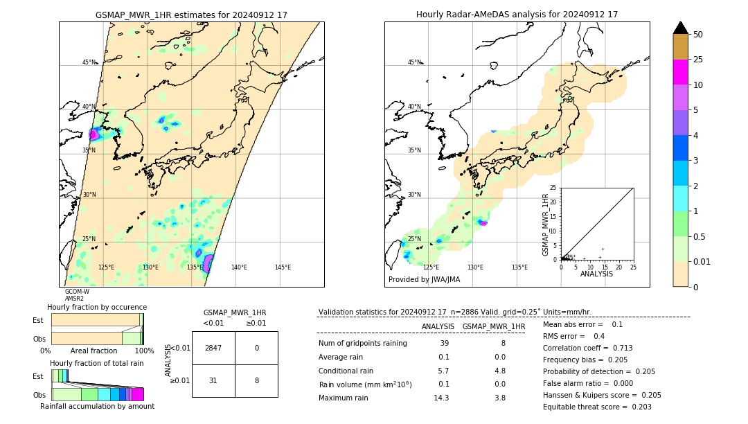 GSMaP MWR validation image. 2024/09/12 17