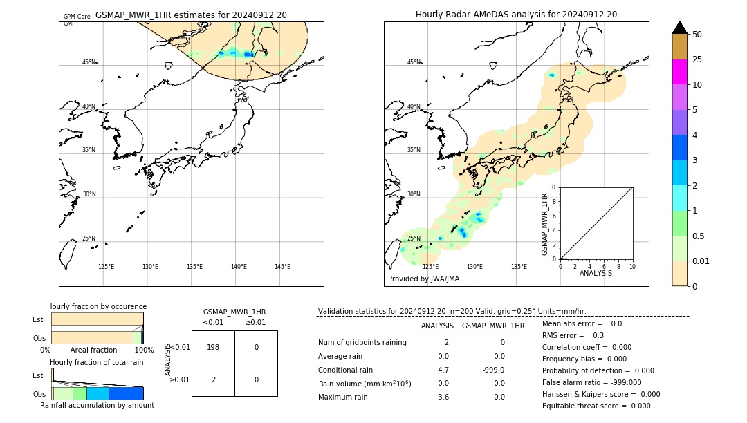 GSMaP MWR validation image. 2024/09/12 20