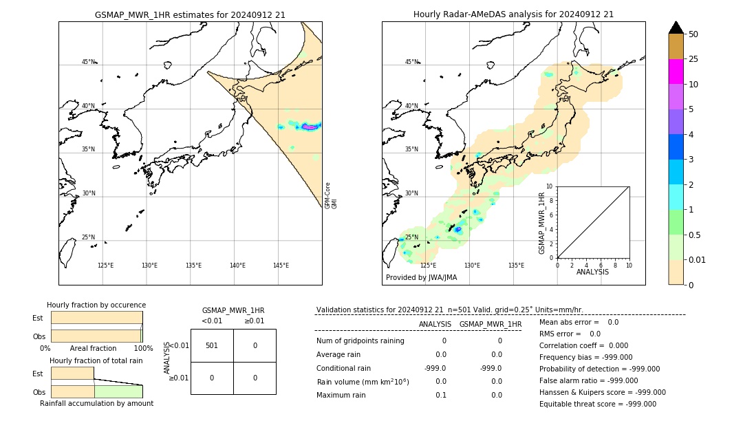 GSMaP MWR validation image. 2024/09/12 21