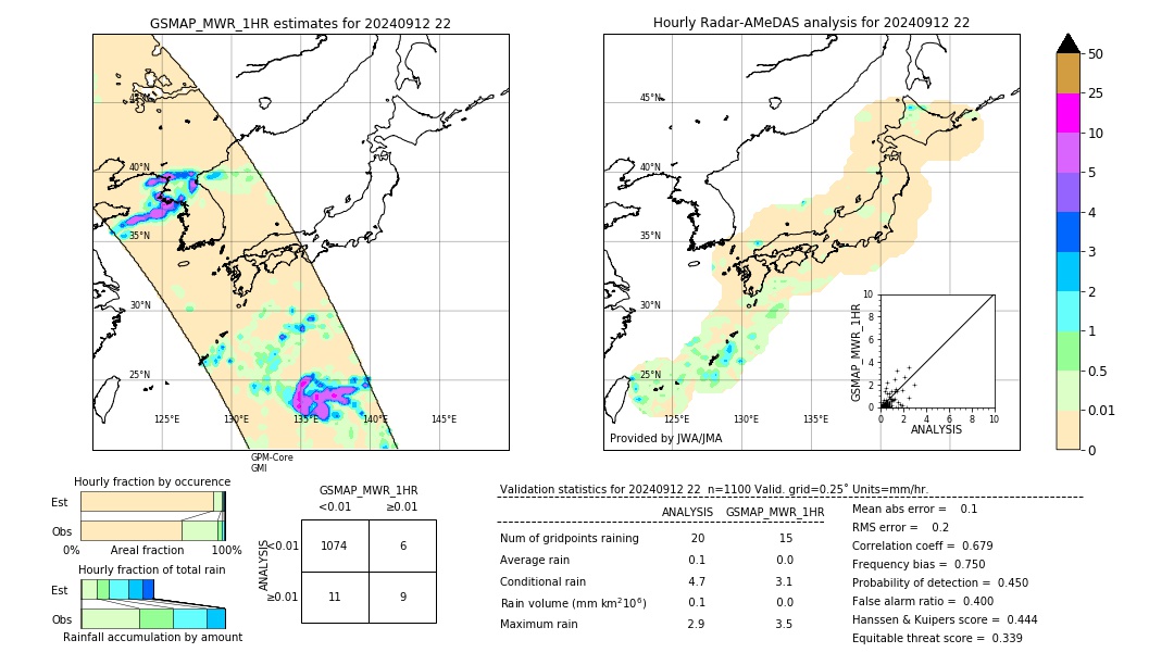 GSMaP MWR validation image. 2024/09/12 22