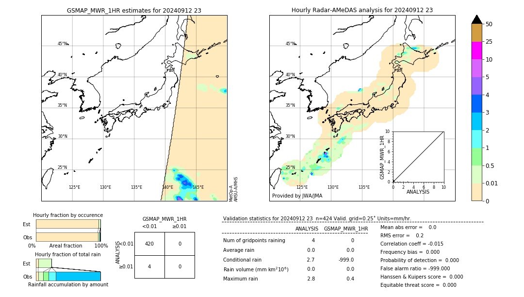 GSMaP MWR validation image. 2024/09/12 23