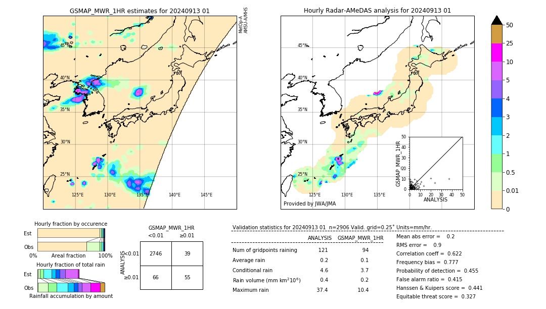 GSMaP MWR validation image. 2024/09/13 01