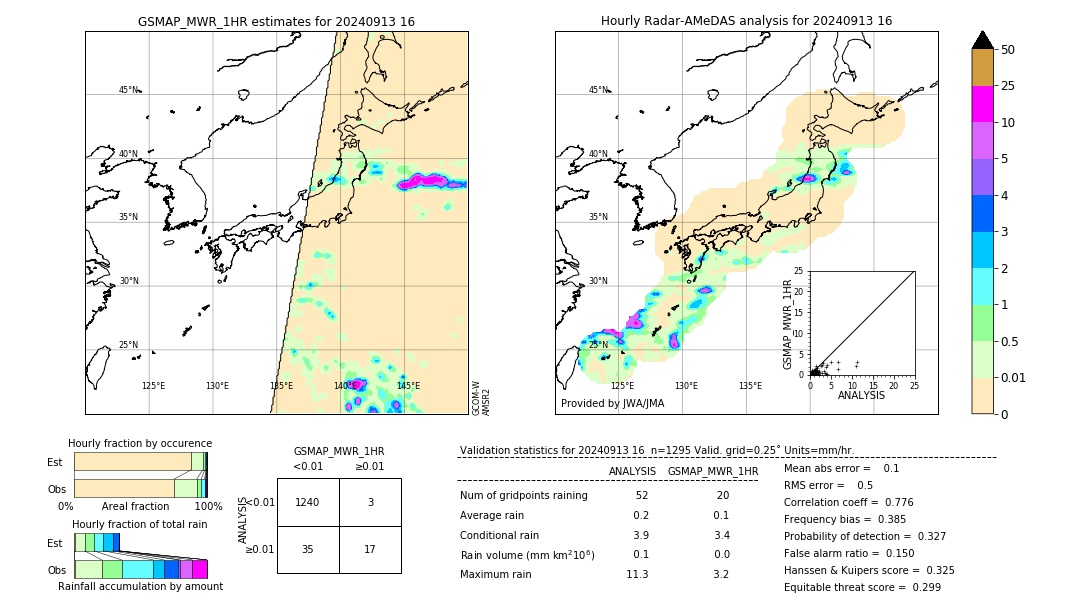 GSMaP MWR validation image. 2024/09/13 16