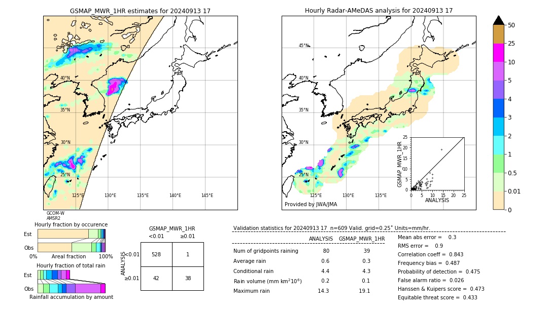 GSMaP MWR validation image. 2024/09/13 17