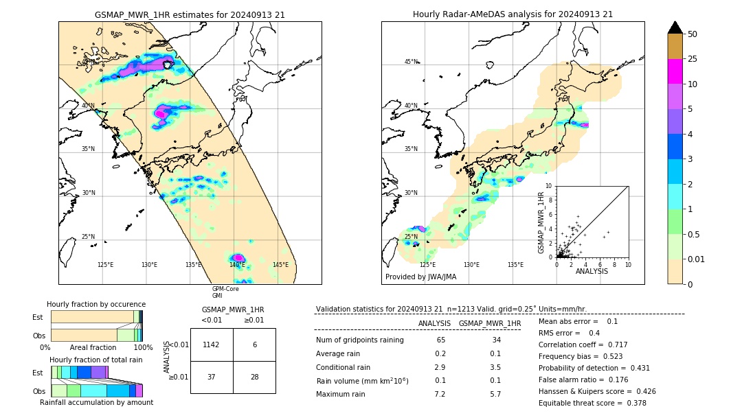 GSMaP MWR validation image. 2024/09/13 21