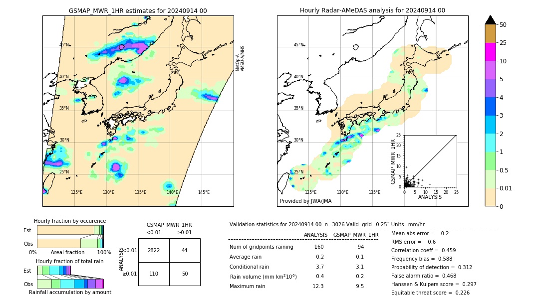 GSMaP MWR validation image. 2024/09/14 00