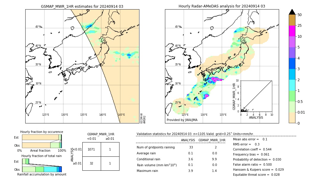 GSMaP MWR validation image. 2024/09/14 03