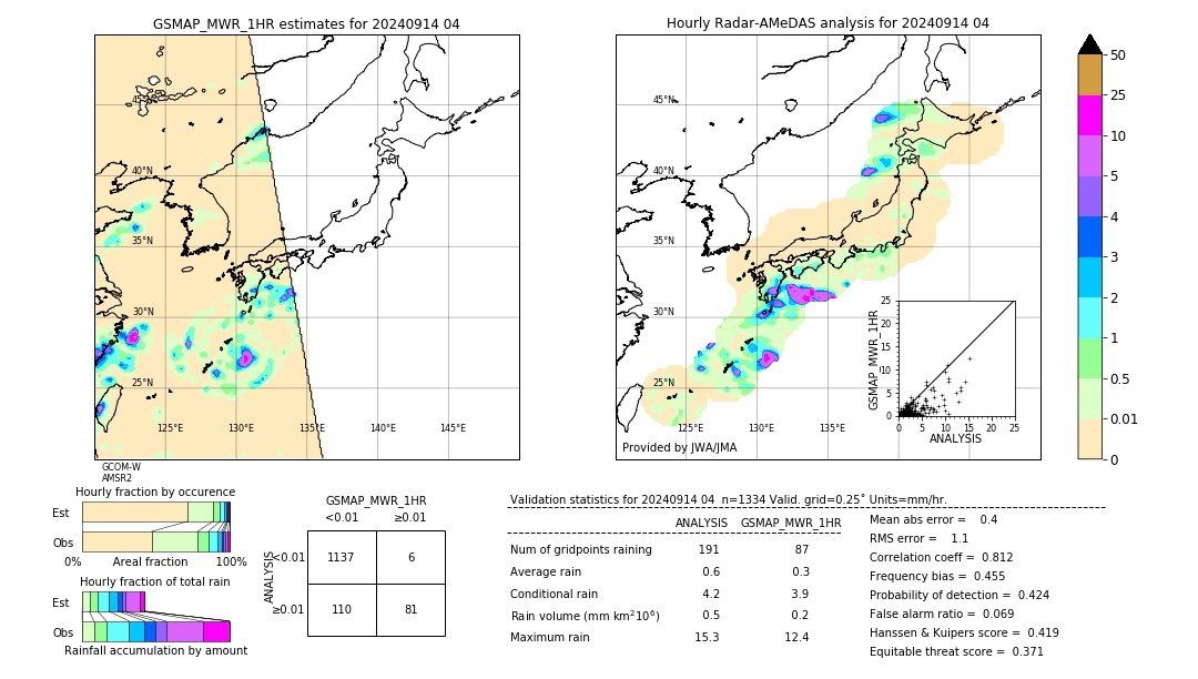 GSMaP MWR validation image. 2024/09/14 04