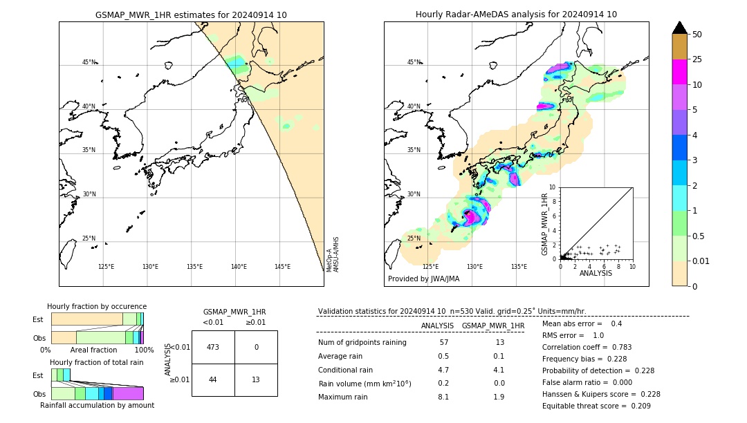 GSMaP MWR validation image. 2024/09/14 10