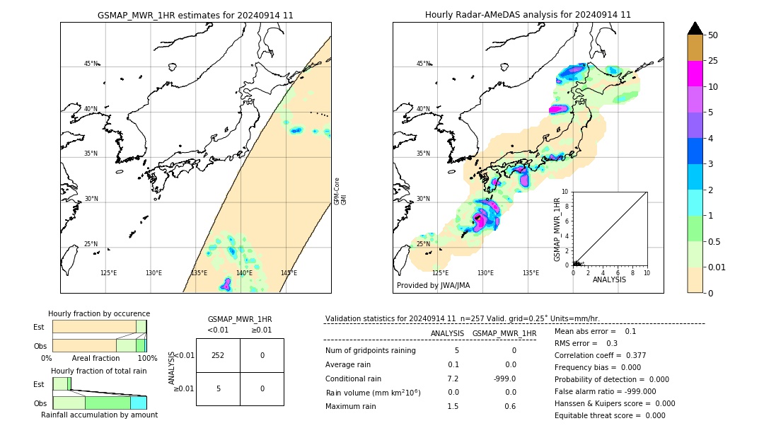 GSMaP MWR validation image. 2024/09/14 11