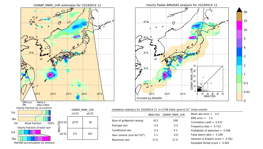 GSMaP MWR validation image. 2024/09/14 12