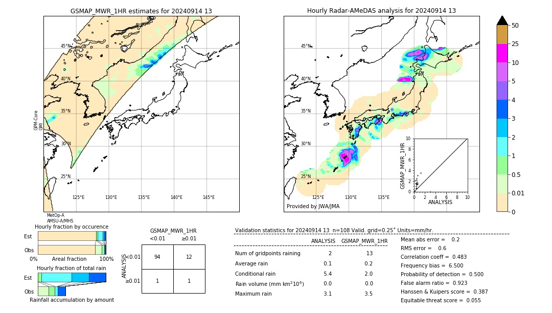 GSMaP MWR validation image. 2024/09/14 13