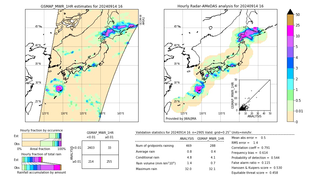 GSMaP MWR validation image. 2024/09/14 16