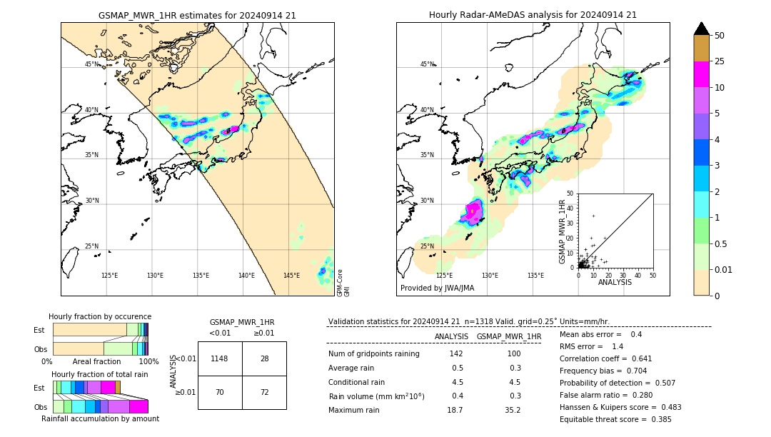 GSMaP MWR validation image. 2024/09/14 21