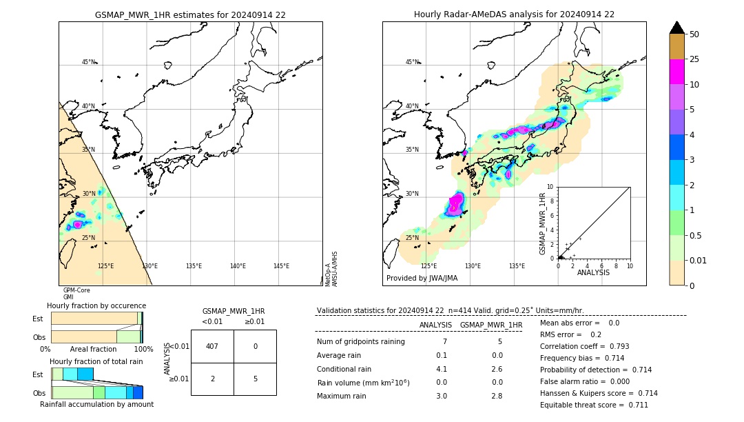 GSMaP MWR validation image. 2024/09/14 22