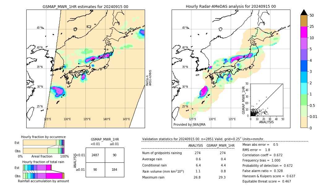 GSMaP MWR validation image. 2024/09/15 00