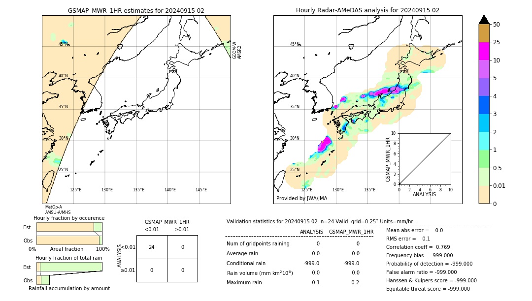 GSMaP MWR validation image. 2024/09/15 02