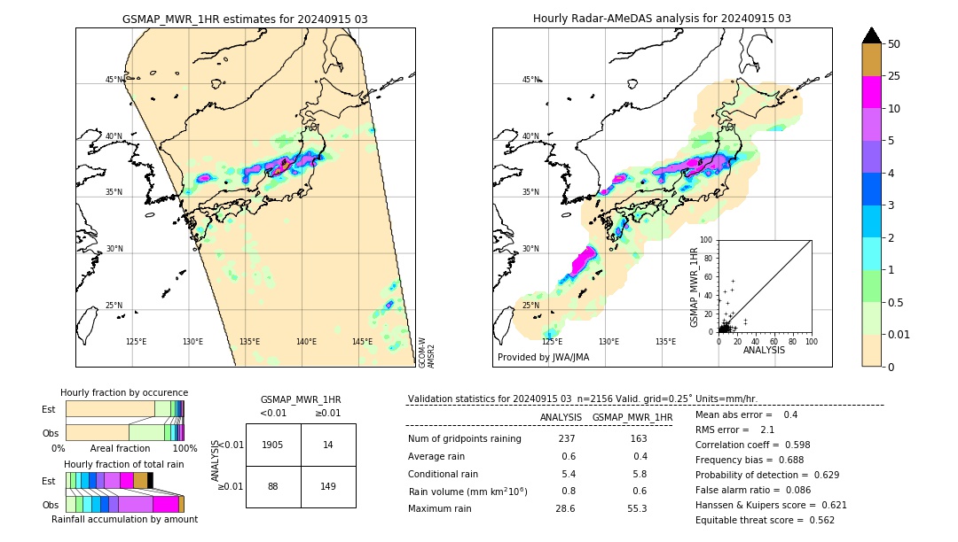 GSMaP MWR validation image. 2024/09/15 03