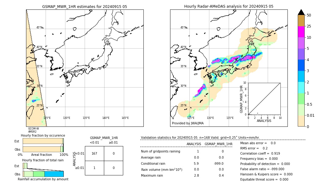 GSMaP MWR validation image. 2024/09/15 05