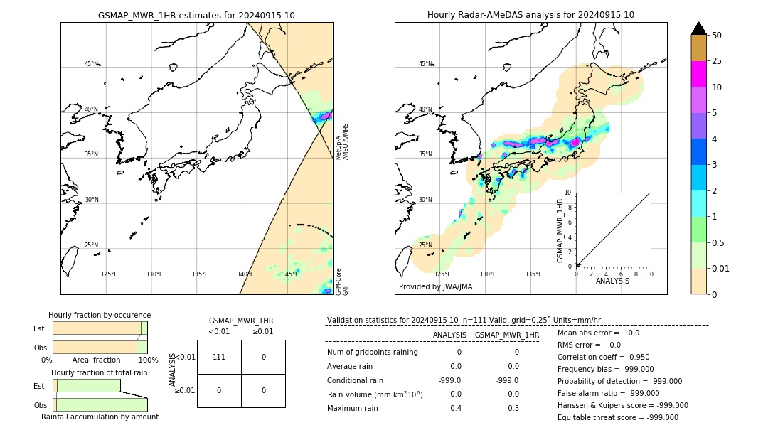 GSMaP MWR validation image. 2024/09/15 10