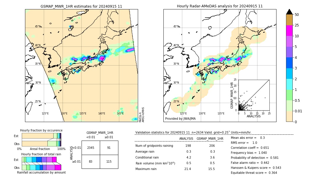 GSMaP MWR validation image. 2024/09/15 11