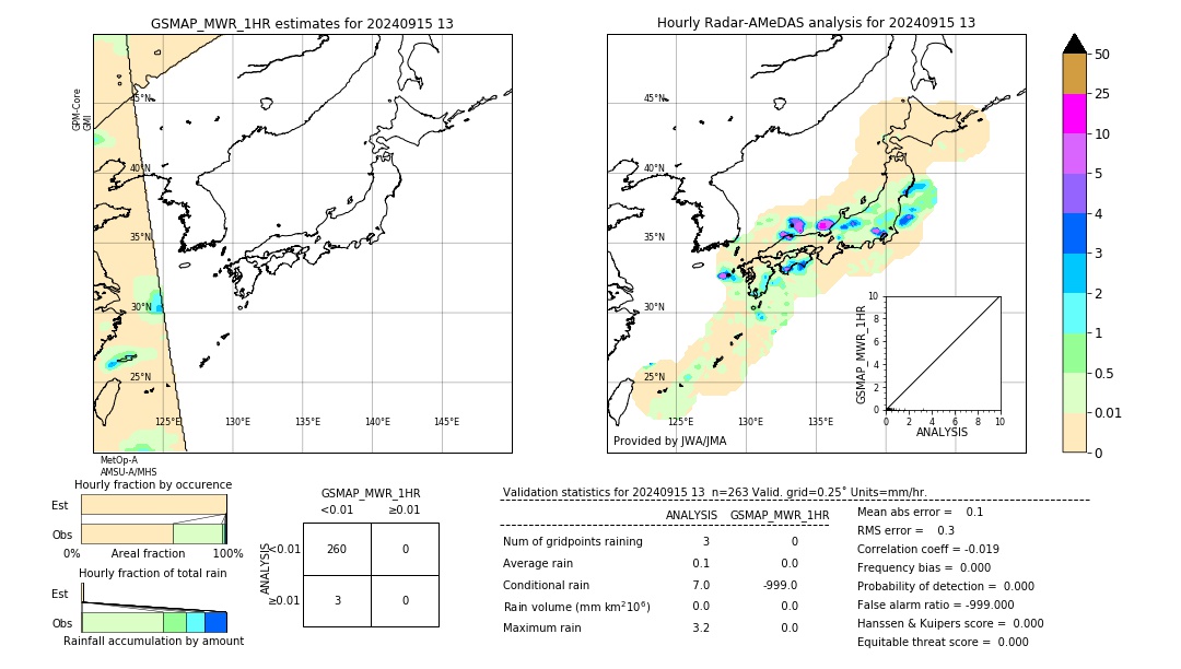 GSMaP MWR validation image. 2024/09/15 13