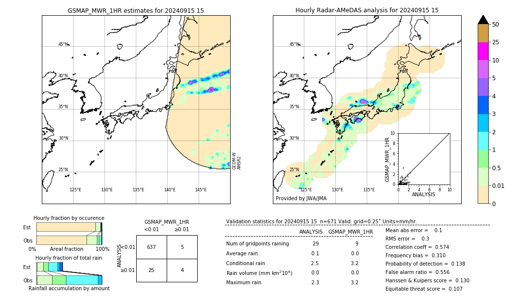 GSMaP MWR validation image. 2024/09/15 15