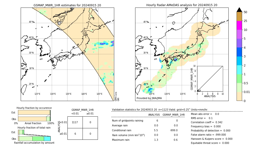 GSMaP MWR validation image. 2024/09/15 20