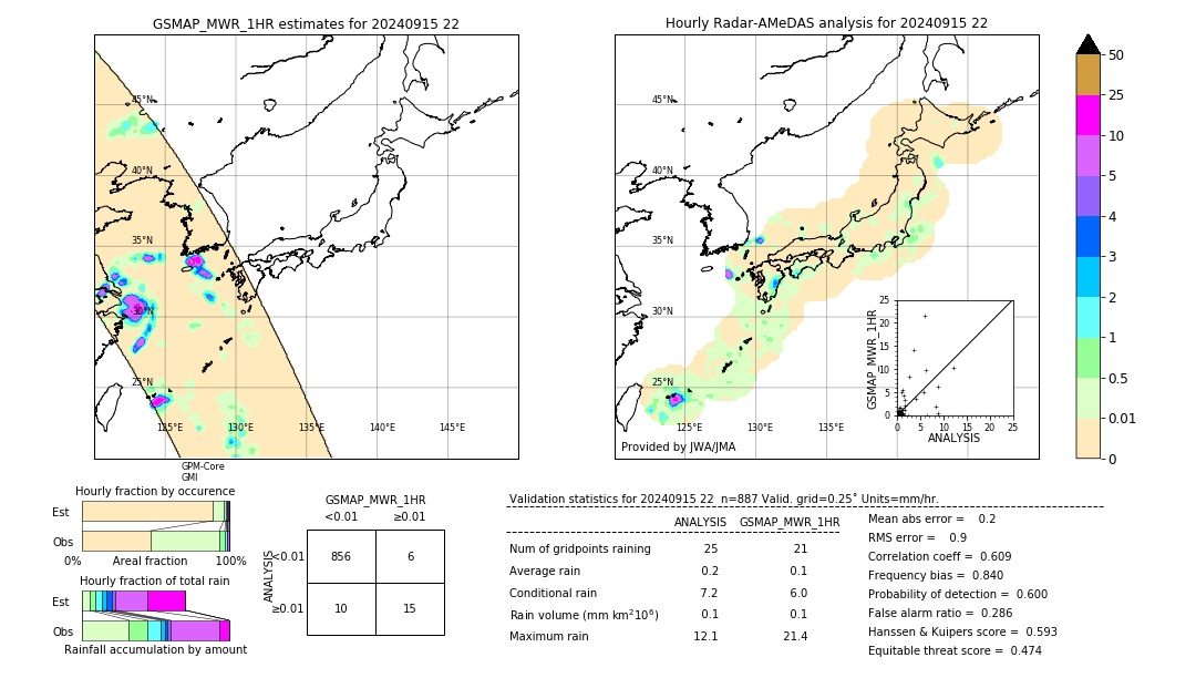 GSMaP MWR validation image. 2024/09/15 22