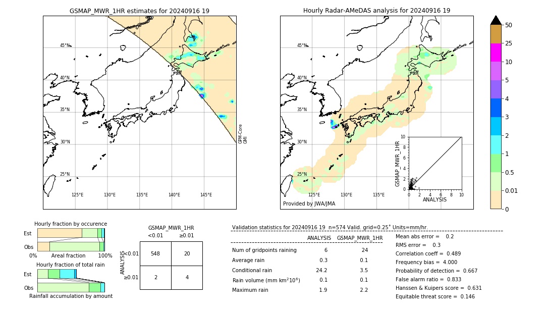 GSMaP MWR validation image. 2024/09/16 19