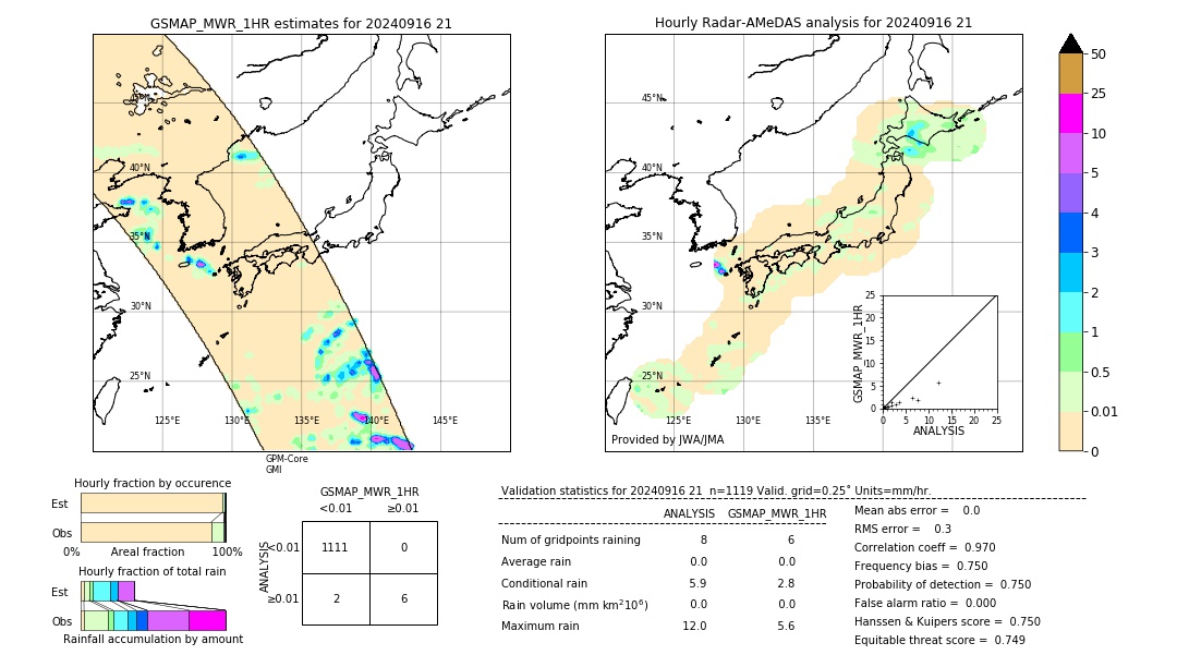 GSMaP MWR validation image. 2024/09/16 21