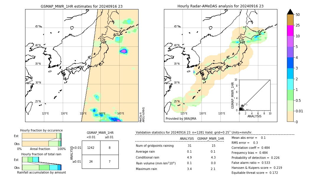 GSMaP MWR validation image. 2024/09/16 23